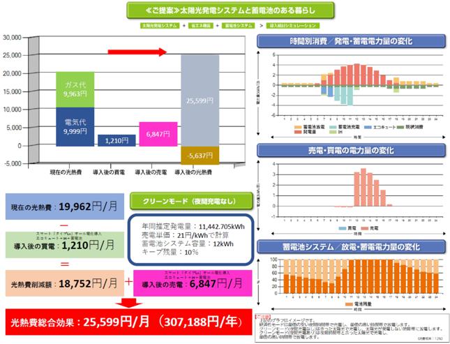 高知市周辺の不動産探しは ヤマダ不動産 高知本店